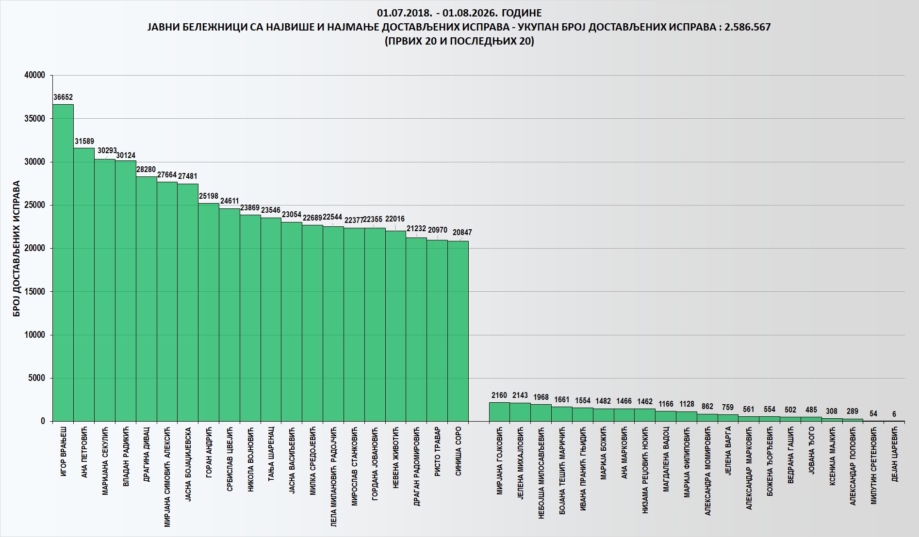 /content/images/stranice/statistika/2026/08/Grafik 1ki.jpg